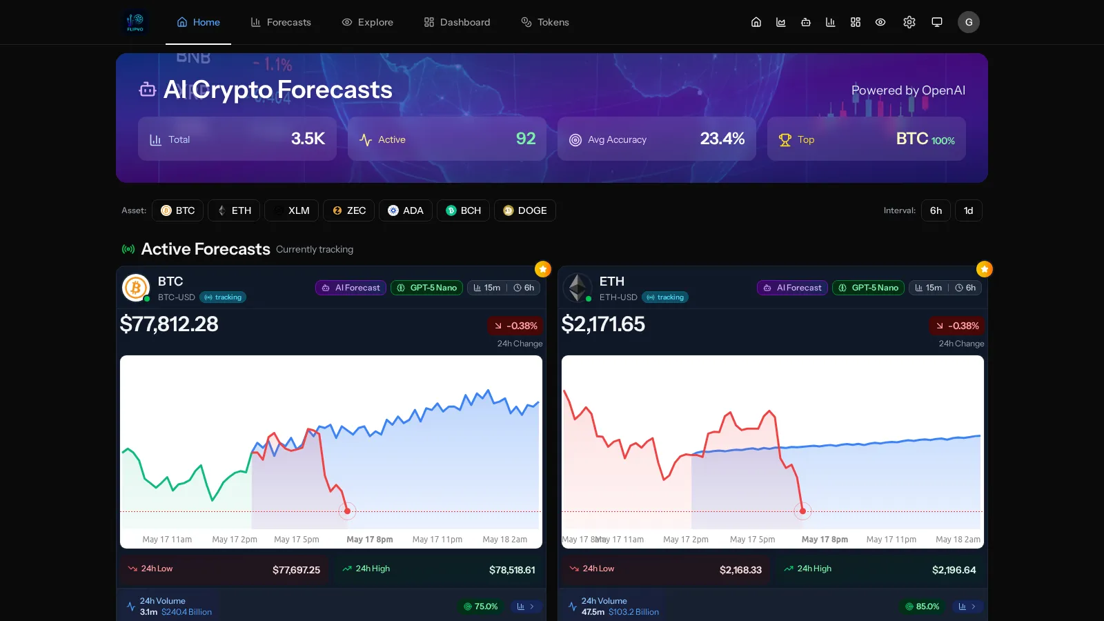Flipvo dashboard showing AI crypto forecasts for BTC, ETH, and other tokens