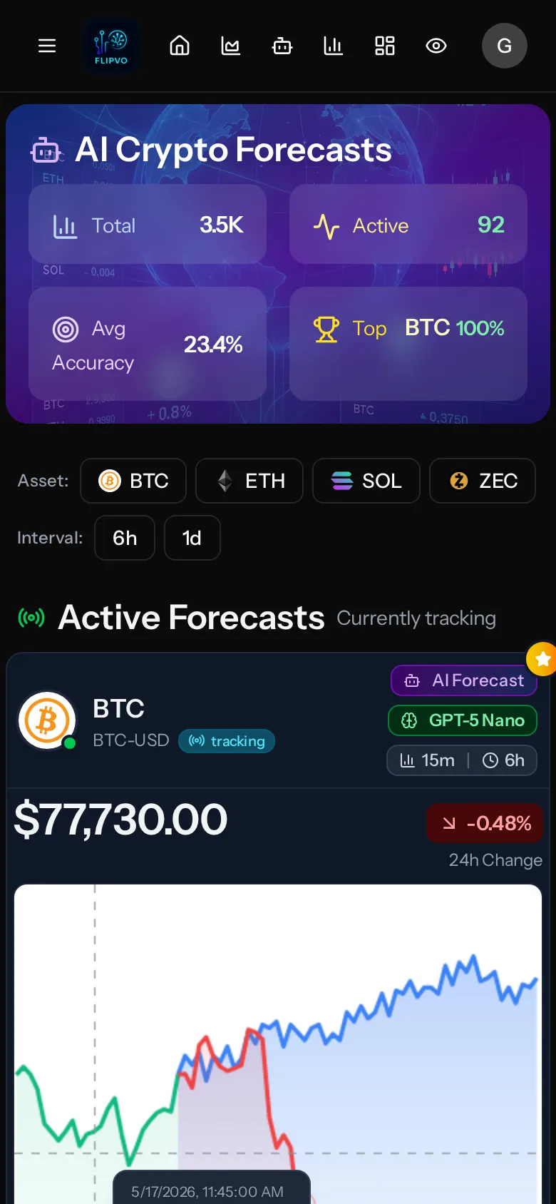 Flipvo on mobile — AI Crypto Forecasts panel with active BTC forecast